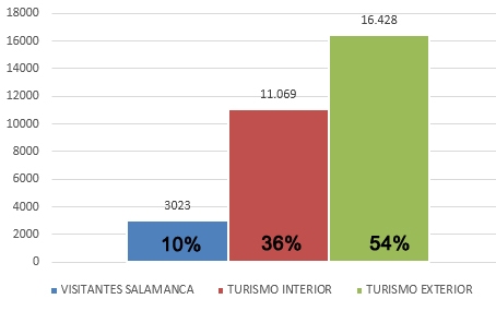 Visitantes hasta el 6 de agosto II