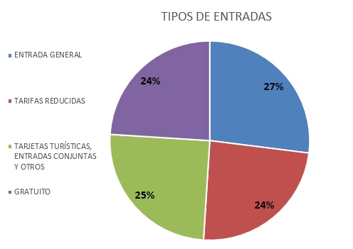 Visitantes hasta el 6 de agosto