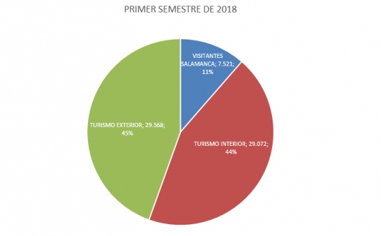 Primer semestre del año II
