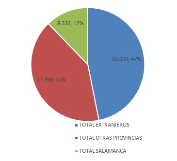 balance de visitantes