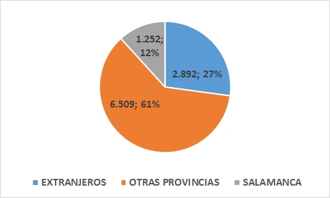 visitantes de noviembre de 2018