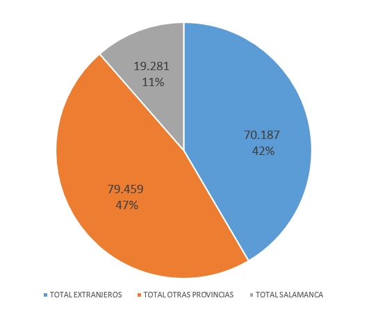 Visitantes de 2019 distribución por procedencia
