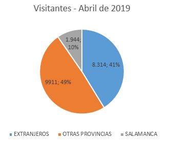 GRAFICO DEL MES DE ABRIL DE 2019