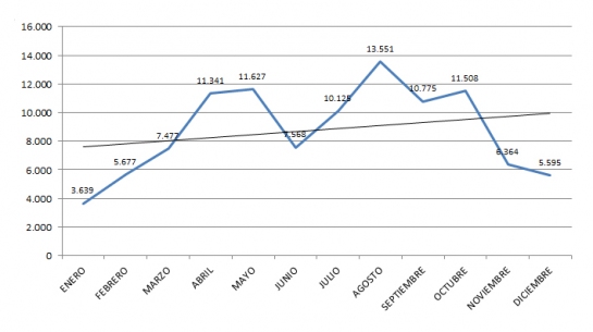 grafico-distribucion-visitantes-mensuales-2014-copia