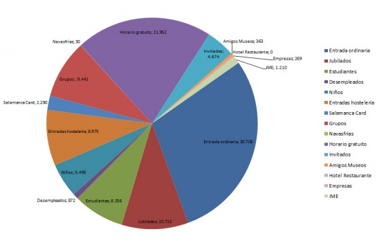grafico-distribucion-visitantes-totales-2014