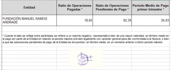 PAGO MEDIO A PROVEEDORES PRIMER TRIMESTRE DE 2020