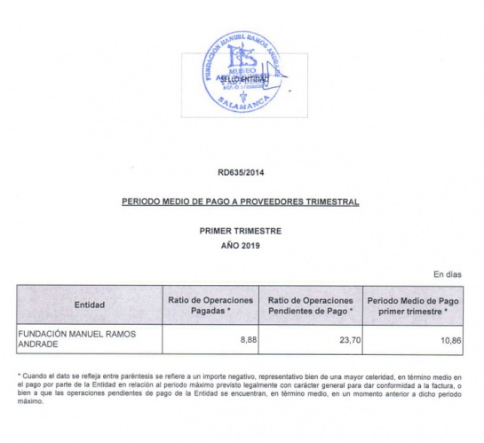 Primer trimestre de 2019