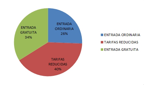 distribucion-de-entradas-02
