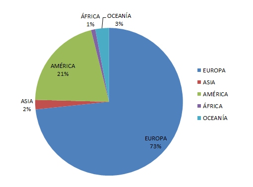 distribucion-procedencias-01
