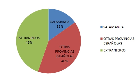 distribucion-procedencias-02