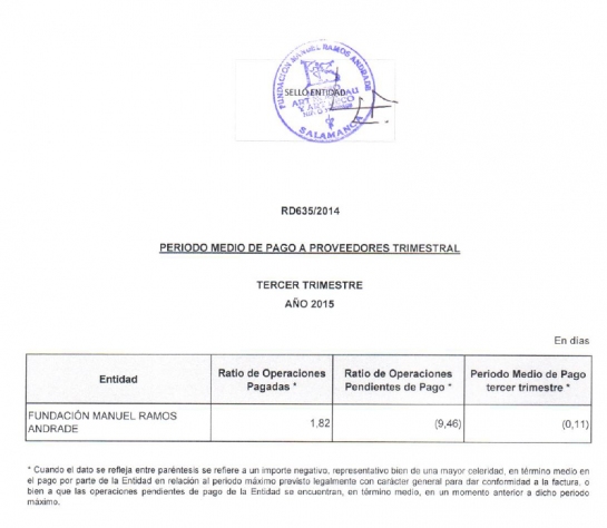 ratio-trecer-trimestre-de-2015