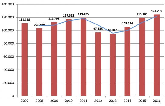 evolucion-visitantes-10-anos
