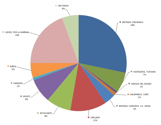 grafico-visitantes-desglosado