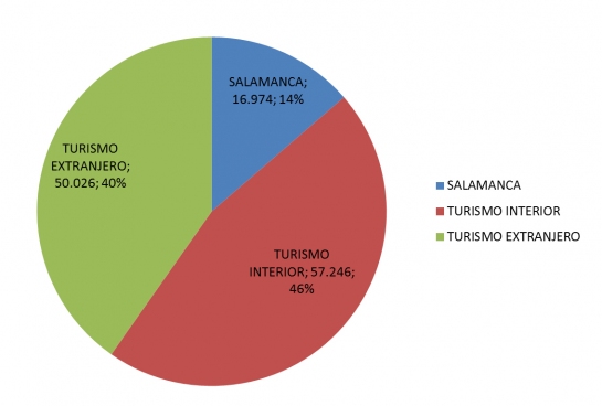 procedencia-visitantes-museo-casa-lis-2016